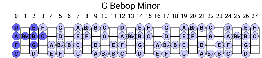 G Bebop Minor