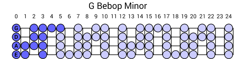 G Bebop Minor