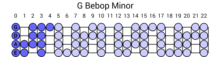 G Bebop Minor