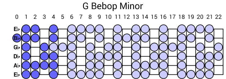 G Bebop Minor
