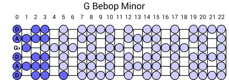 G Bebop Minor