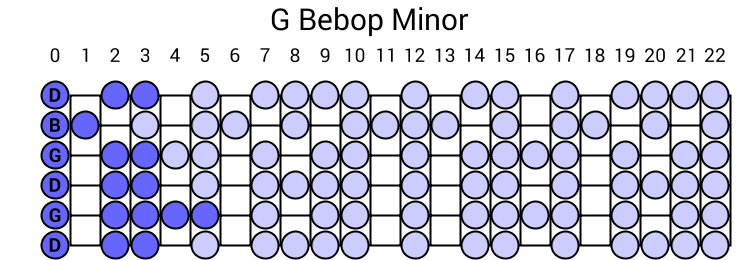 G Bebop Minor