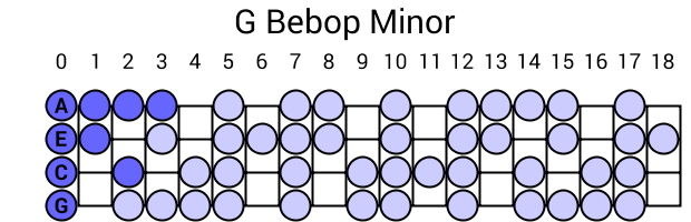 G Bebop Minor