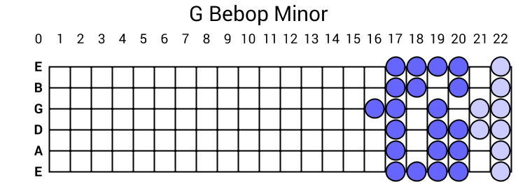 G Bebop Minor