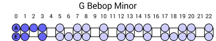 G Bebop Minor