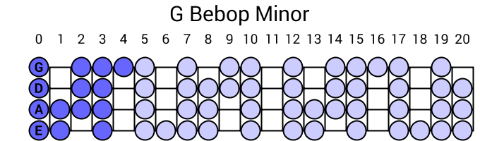 G Bebop Minor