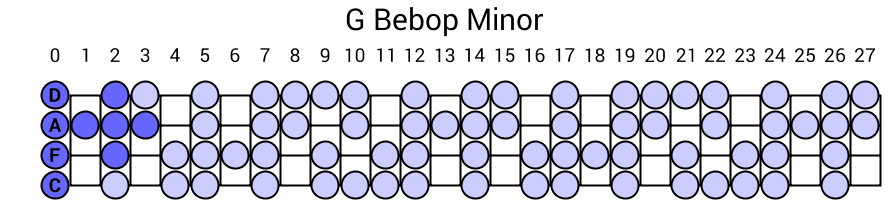 G Bebop Minor