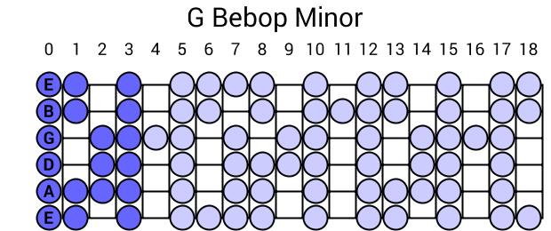 G Bebop Minor