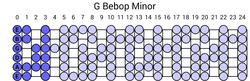 G Bebop Minor