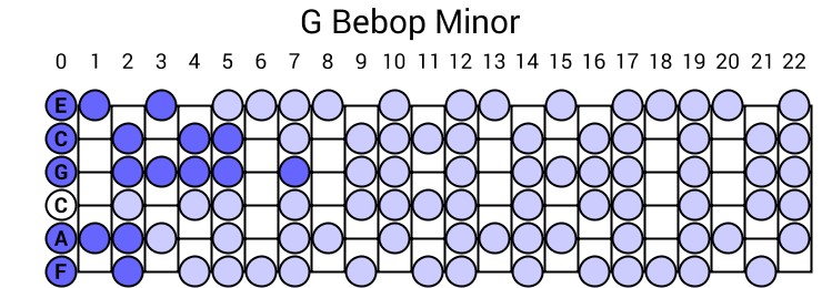 G Bebop Minor