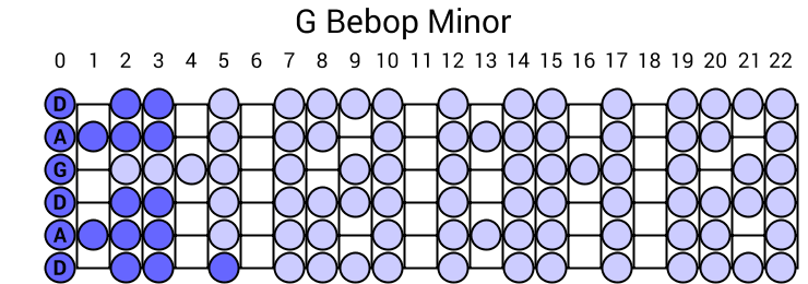 G Bebop Minor