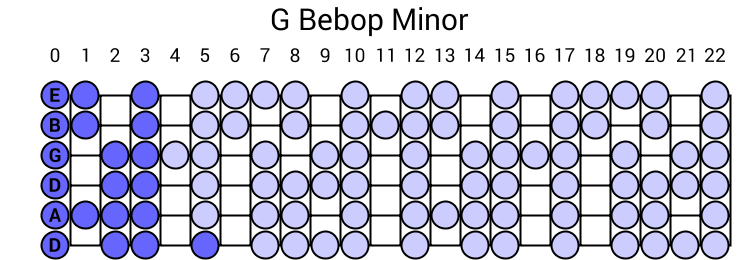 G Bebop Minor