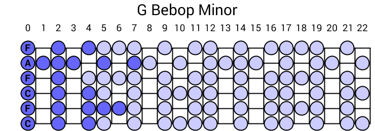 G Bebop Minor