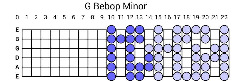 G Bebop Minor
