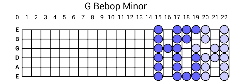 G Bebop Minor