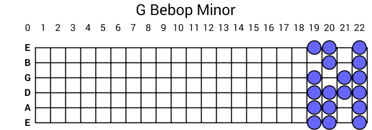 G Bebop Minor