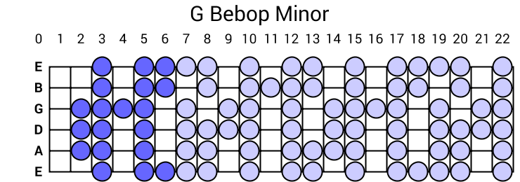 G Bebop Minor