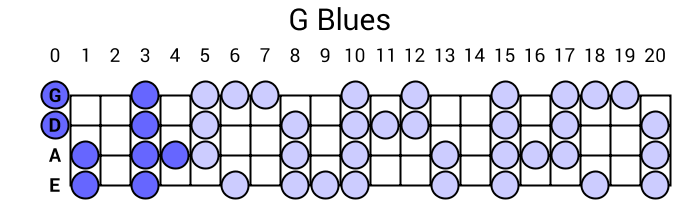 G Blues