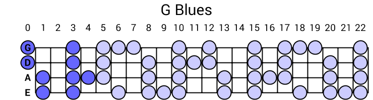 G Blues