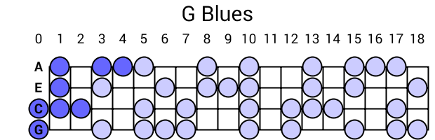 G Blues