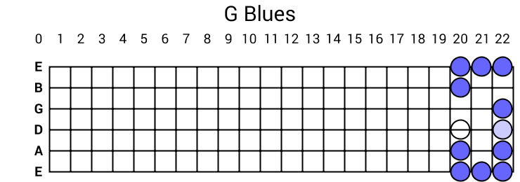 G Blues