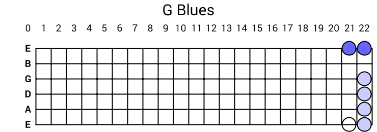 G Blues