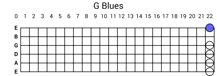 G Blues