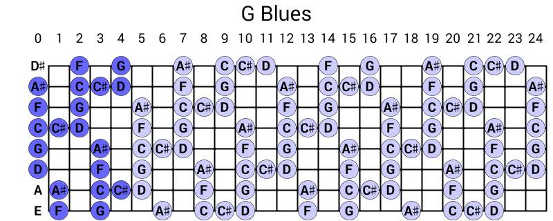 G Blues