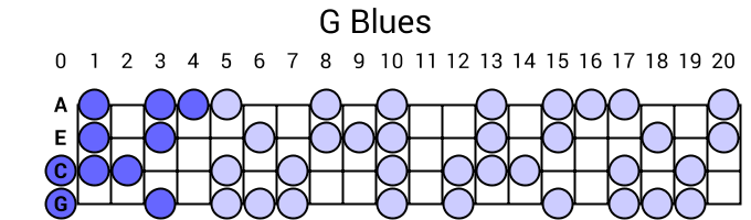G Blues