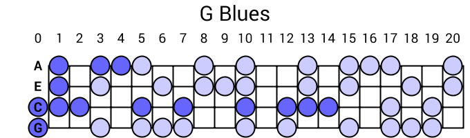 G Blues