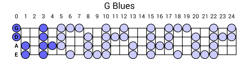 G Blues