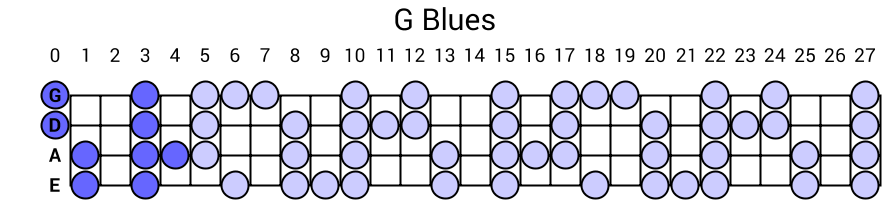 G Blues