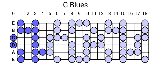 G Blues