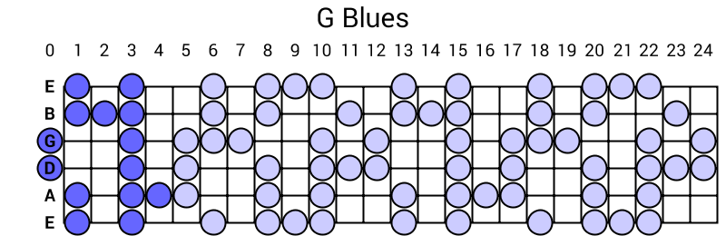 G Blues