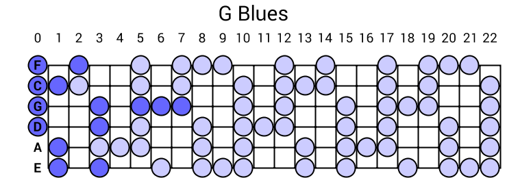 G Blues
