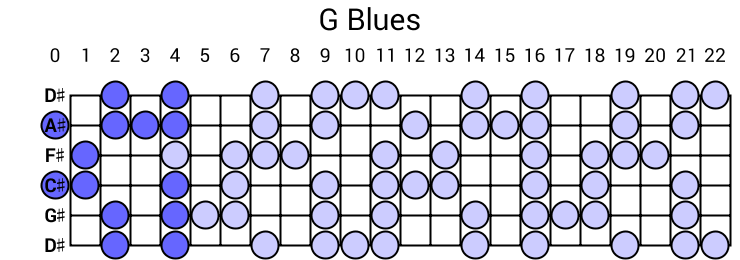 G Blues