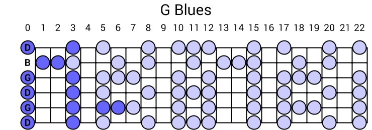 G Blues