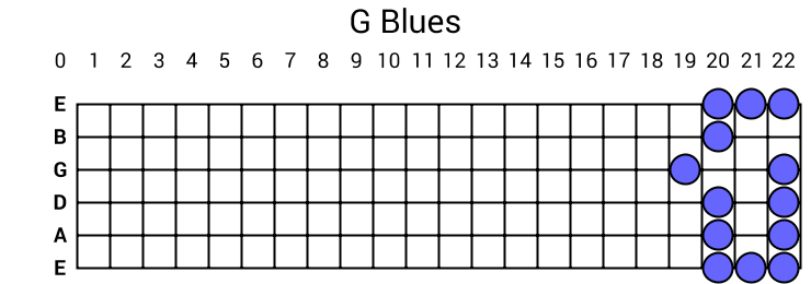 G Blues