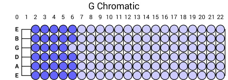 G Chromatic