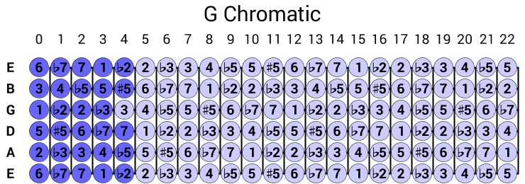 G Chromatic