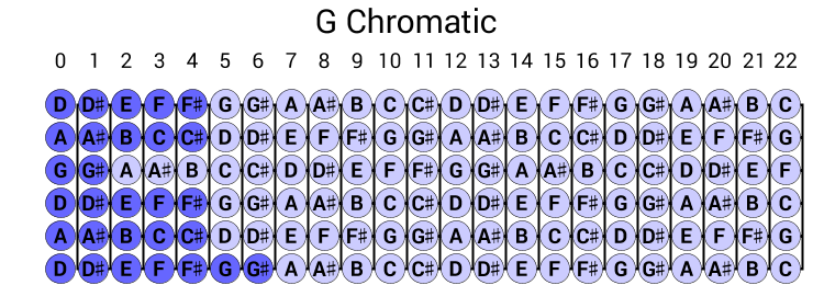 G Chromatic