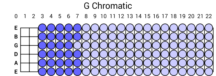 G Chromatic