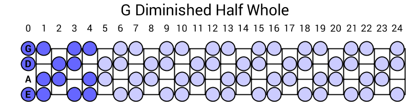 G Diminished Half Whole