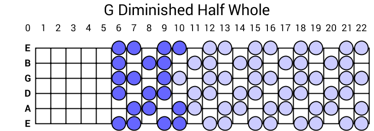 G Diminished Half Whole
