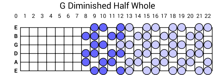 G Diminished Half Whole
