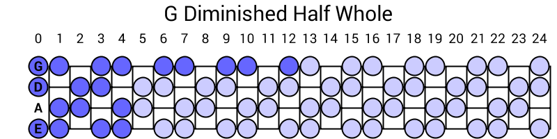 G Diminished Half Whole