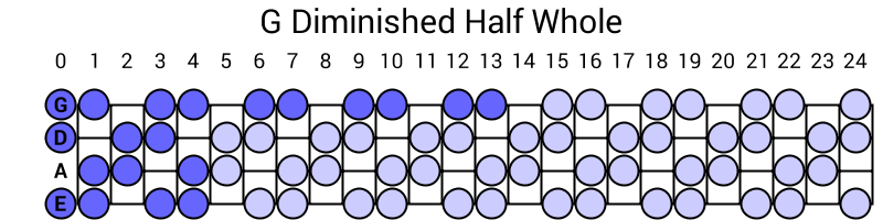 G Diminished Half Whole