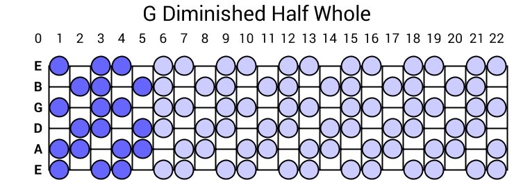 G Diminished Half Whole