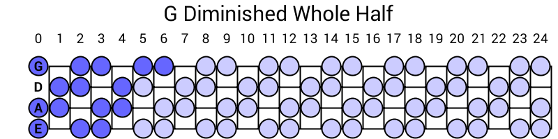 G Diminished Whole Half