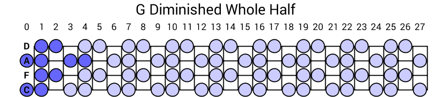 G Diminished Whole Half